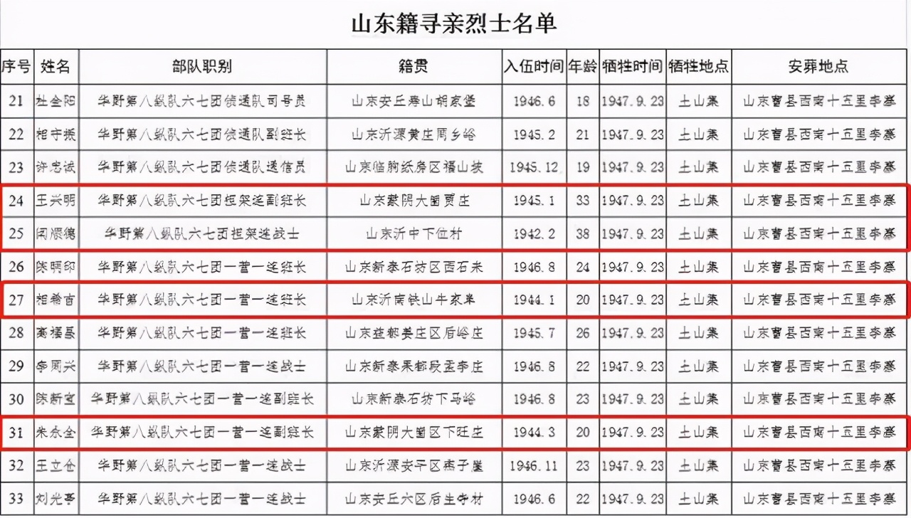 “让思念发光 帮烈士回家”大型寻亲活动 临沂籍烈士共14人