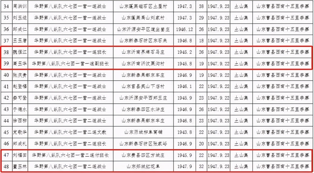 “让思念发光 帮烈士回家”大型寻亲活动 临沂籍烈士共14人