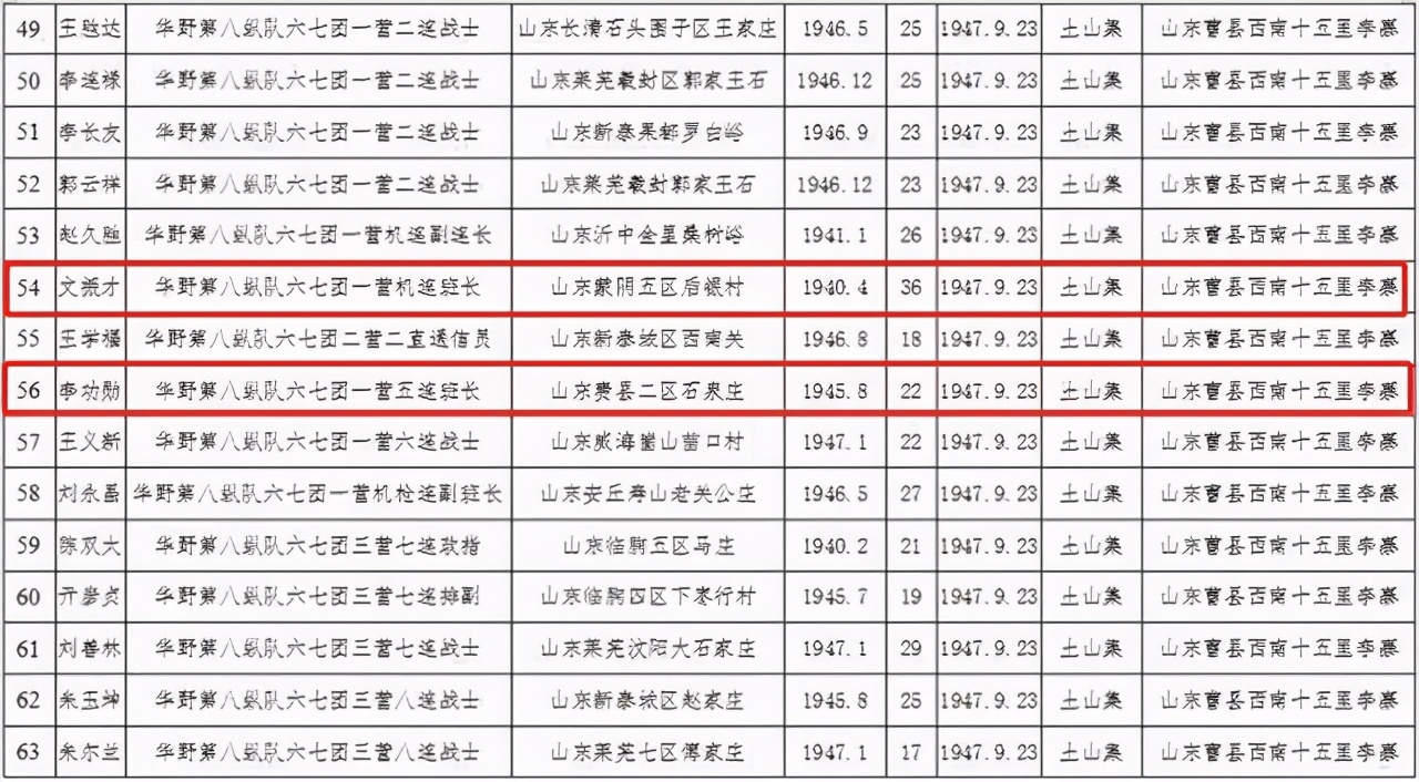 “让思念发光 帮烈士回家”大型寻亲活动 临沂籍烈士共14人