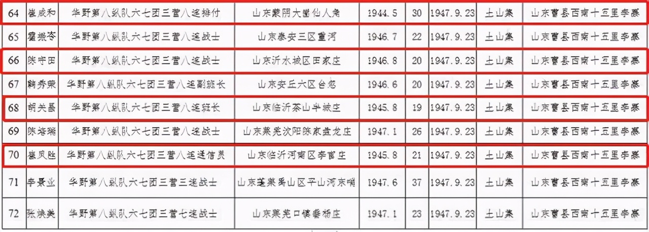 “让思念发光 帮烈士回家”大型寻亲活动 临沂籍烈士共14人