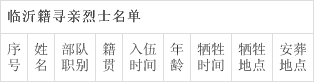 “让思念发光 帮烈士回家”大型寻亲活动 临沂籍烈士共14人